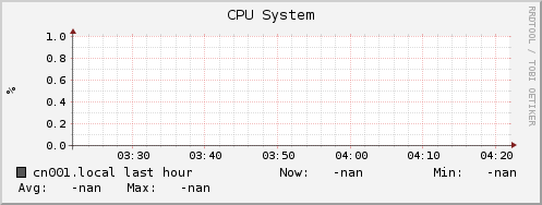 cn001.local cpu_system