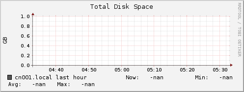 cn001.local disk_total