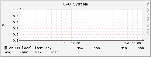 cn003.local cpu_system