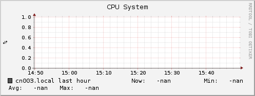 cn003.local cpu_system