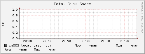 cn003.local disk_total