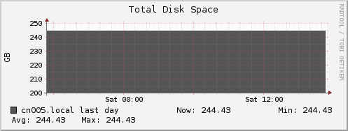 cn005.local disk_total