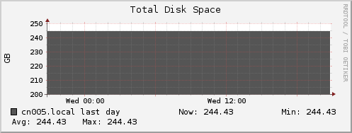 cn005.local disk_total