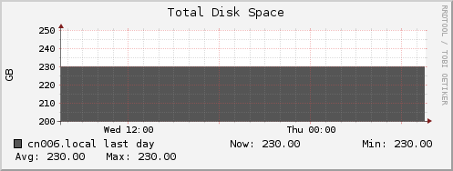 cn006.local disk_total