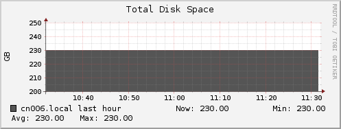 cn006.local disk_total
