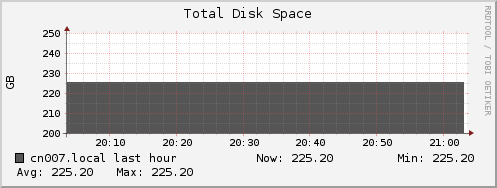 cn007.local disk_total