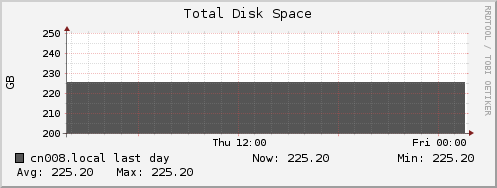 cn008.local disk_total