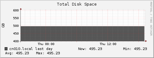 cn010.local disk_total