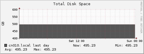 cn010.local disk_total
