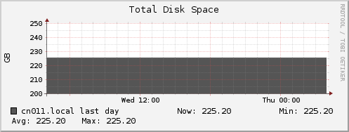 cn011.local disk_total