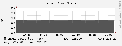 cn011.local disk_total