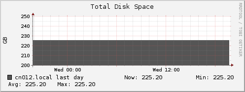 cn012.local disk_total