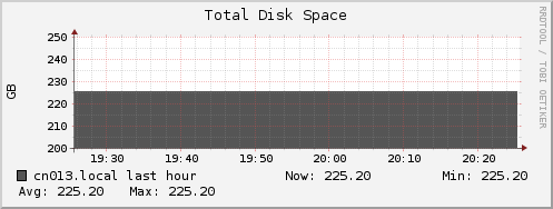 cn013.local disk_total