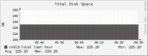 cn013.local disk_total