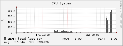 cn014.local cpu_system