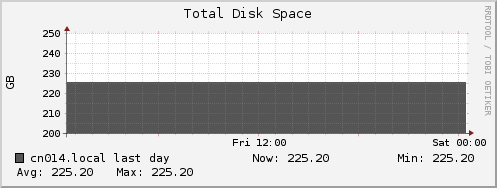 cn014.local disk_total