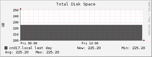 cn017.local disk_total