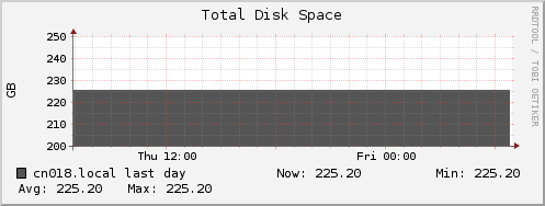 cn018.local disk_total
