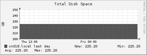 cn018.local disk_total