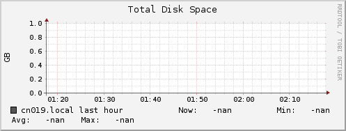 cn019.local disk_total