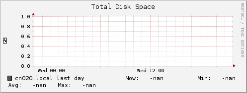 cn020.local disk_total