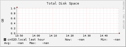 cn020.local disk_total