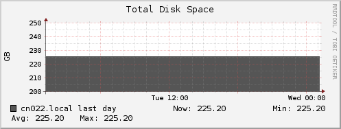 cn022.local disk_total