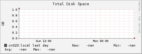 cn023.local disk_total