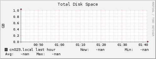 cn023.local disk_total