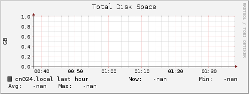 cn024.local disk_total