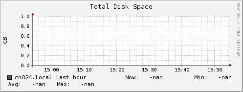 cn024.local disk_total