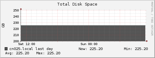 cn025.local disk_total