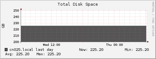cn025.local disk_total
