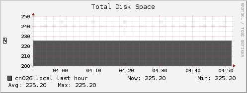 cn026.local disk_total