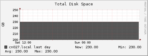 cn027.local disk_total