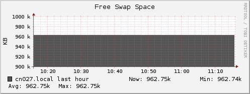 cn027.local swap_free
