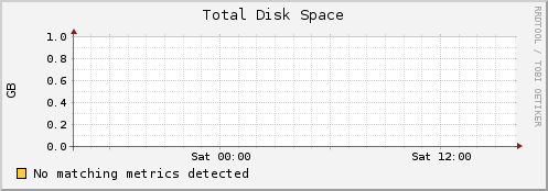 fe002.local disk_total