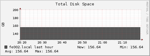 fe002.local disk_total